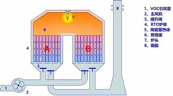 兩床RTO.jpg 兩床RTO.jpg