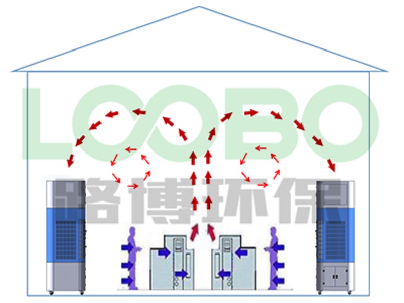 廠房整體通風(fēng)治理-自循環(huán)焊煙凈化器，幫您掃清煩惱